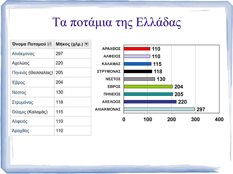 ΕΒΡΟΣ ΠΗΝΕΙΟΣ ΑΧΕΛΩΟΣ ΑΛΙΑΚΜΟΝΑΣ 110