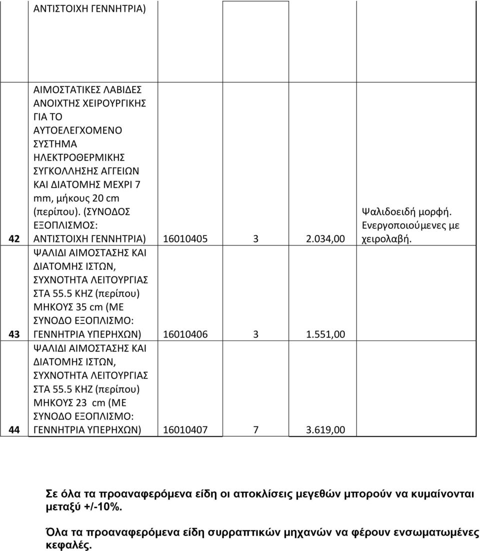 5 KHZ (περίπου) ΜΗΚΟΥΣ 35 cm (ΜΕ ΣΥΝΟΔΟ ΕΞΟΠΛΙΣΜΟ: ΓΕΝΝΗΤΡΙΑ ΥΠΕΡΗΧΩΝ) 16010406 3 1.551,00 ΨΑΛΙΔΙ ΑΙΜΟΣΤΑΣΗΣ ΚΑΙ ΔΙΑΤΟΜΗΣ ΙΣΤΩΝ, ΣΥΧΝΟΤΗΤΑ ΛΕΙΤΟΥΡΓΙΑΣ ΣΤΑ 55.