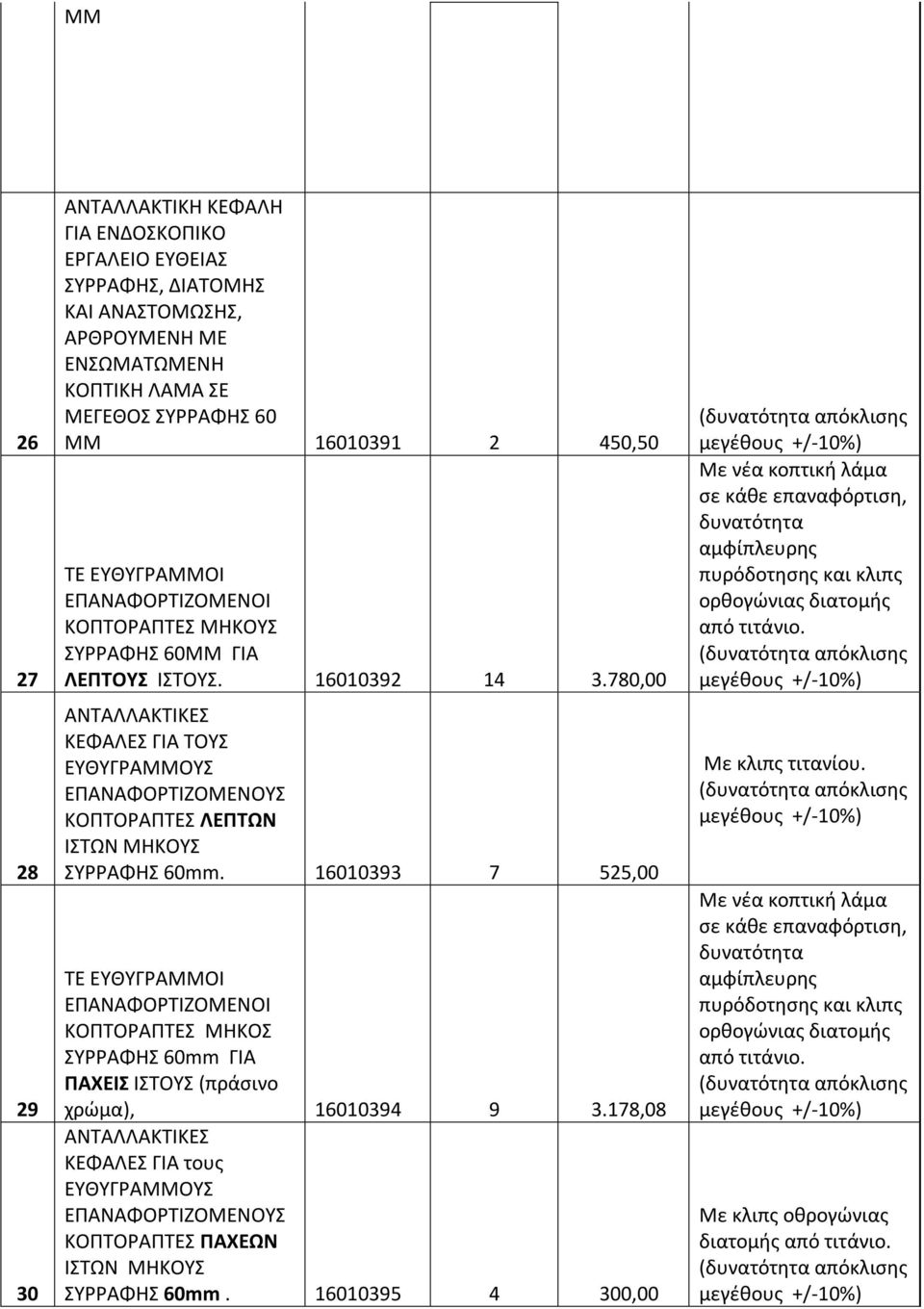 780,00 ΑΝΤΑΛΛΑΚΤΙΚΕΣ ΚΕΦΑΛΕΣ ΓΙΑ ΤΟΥΣ ΕΥΘΥΓΡΑΜΜΟΥΣ ΕΠΑΝΑΦΟΡΤΙΖΟΜΕΝΟΥΣ ΚΟΠΤΟΡΑΠΤΕΣ ΛΕΠΤΩΝ ΙΣΤΩΝ ΜΗΚΟΥΣ ΣΥΡΡΑΦΗΣ 60mm.