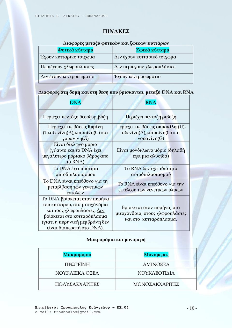 Είναι δίκλωνο µόριο (γι αυτό και το DNA έχει µεγαλύτερο µοριακό βάρος α ό το RNA) Το DNA έχει ιδιότητα αυτοδι λασιασµού To DNA είναι υ εύθυνο για τη µεταβίβαση των γενετικών εντολών Το DNA βρίσκεται