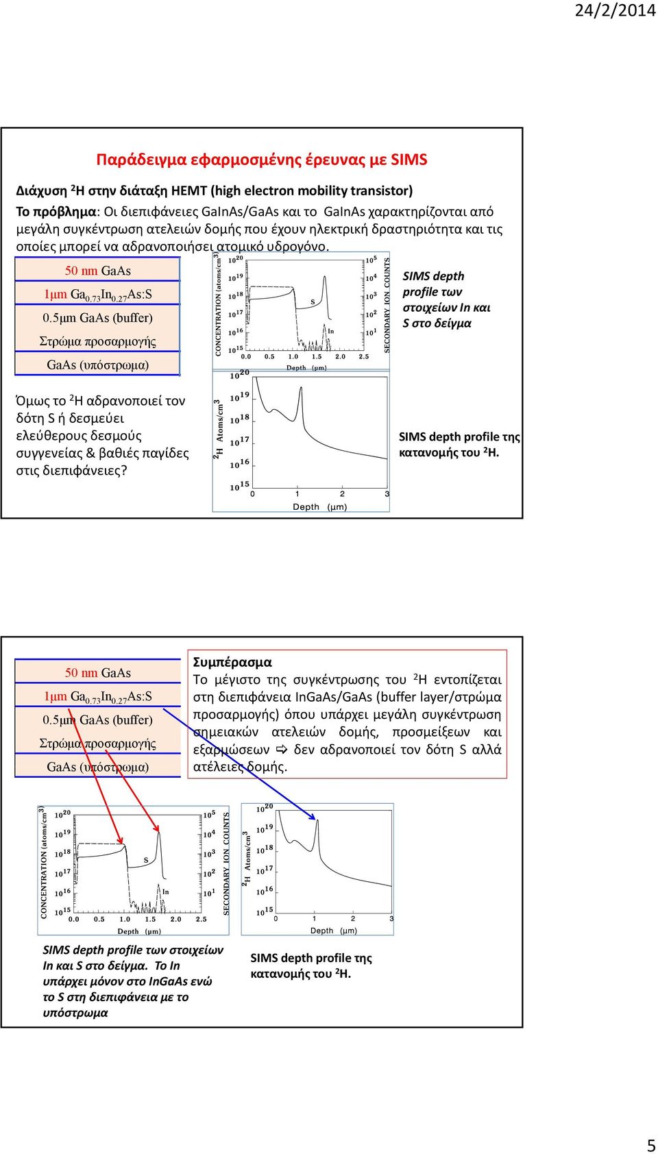 5μm GaAs (buffer) Στρώμα προσαρμογής GaAs (υπόστρωμα) SIMS depth profile των στοιχείων In και S στο δείγμα Όμως το Η αδρανοποιεί τον δότη S ή δεσμεύει ελεύθερους δεσμούς συγγενείας & βαθιές παγίδες