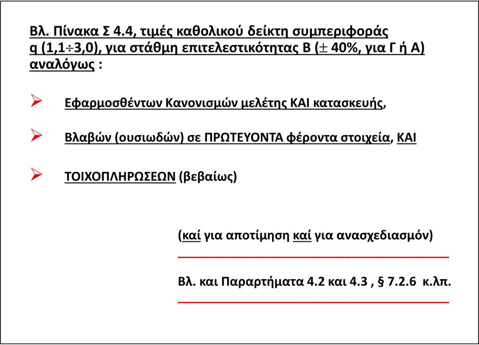 40%, για Γ ή Α) αναλόγως : Εφαρμοσθέντων Κανονισμών μελέτης ΚΑΙ κατασκευής, Βλαβών