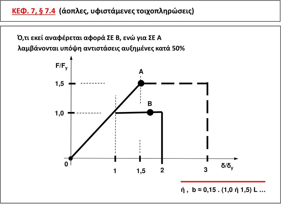 αναφέρεται αφορά ΣΕ Β, ενώ για ΣΕ Α λαμβάνονται