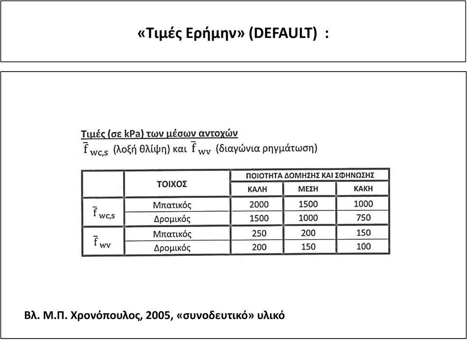 Π. Χρονόπουλος,