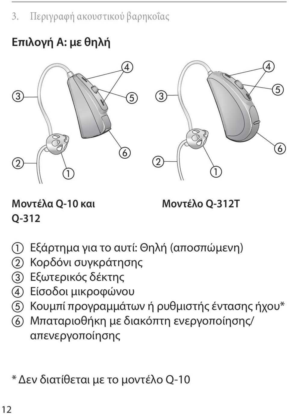 Εξωτερικός δέκτης d Είσοδοι μικροφώνου e Κουμπί προγραμμάτων ή ρυθμιστής έντασης ήχου* f