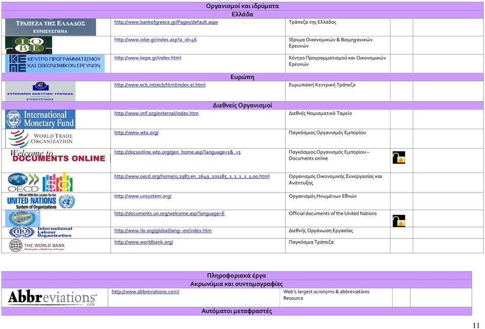html Ευρωπαϊκή Κεντρική Τράπεζα Διεθνείς Οργανισμοί http://www.imf.org/external/index.htm Διεθνές Νομισματικό Ταμείο http://www.wto.org/ Παγκόσμιος Οργανισμός Εμπορίου http://docsonline.wto.org/gen_home.