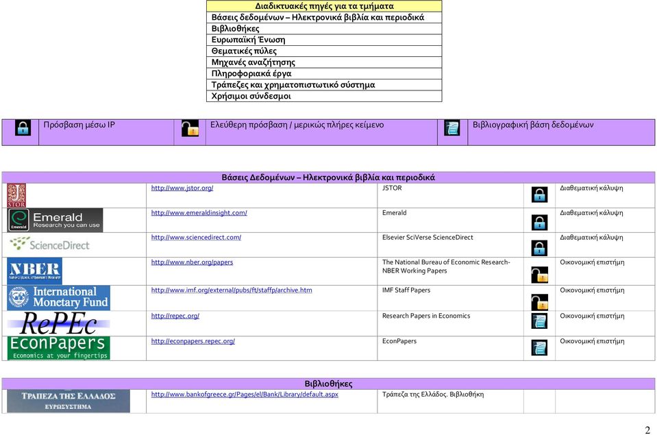 org/ JSTOR Διαθεματική κάλυψη http://www.emeraldinsight.com/ Emerald Διαθεματική κάλυψη http://www.sciencedirect.com/ Elsevier SciVerse ScienceDirect Διαθεματική κάλυψη http://www.nber.