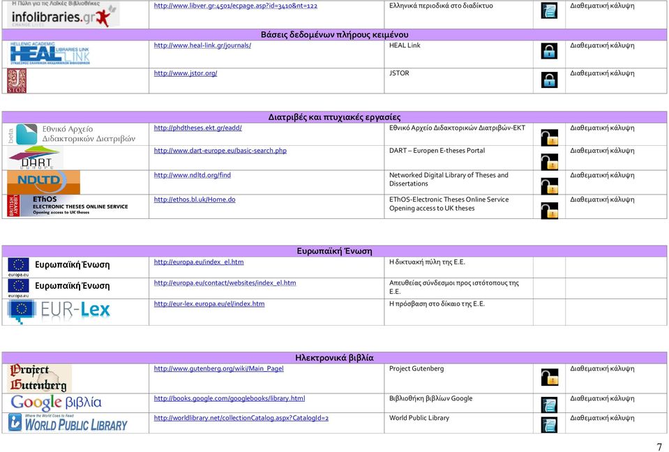 gr/eadd/ Εθνικό Αρχείο Διδακτορικών Διατριβών-ΕΚΤ Διαθεματική κάλυψη http://www.dart-europe.eu/basic-search.php DART Europen E-theses Portal Διαθεματική κάλυψη http://www.ndltd.org/find http://ethos.