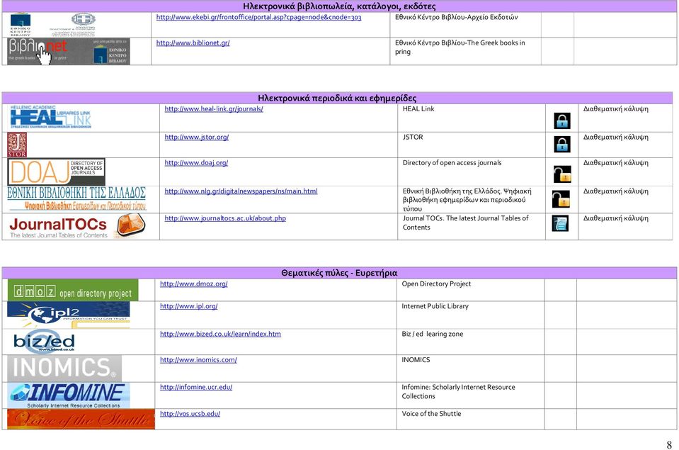 org/ JSTOR Διαθεματική κάλυψη http://www.doaj.org/ Directory of open access journals Διαθεματική κάλυψη http://www.nlg.gr/digitalnewspapers/ns/main.html http://www.journaltocs.ac.uk/about.