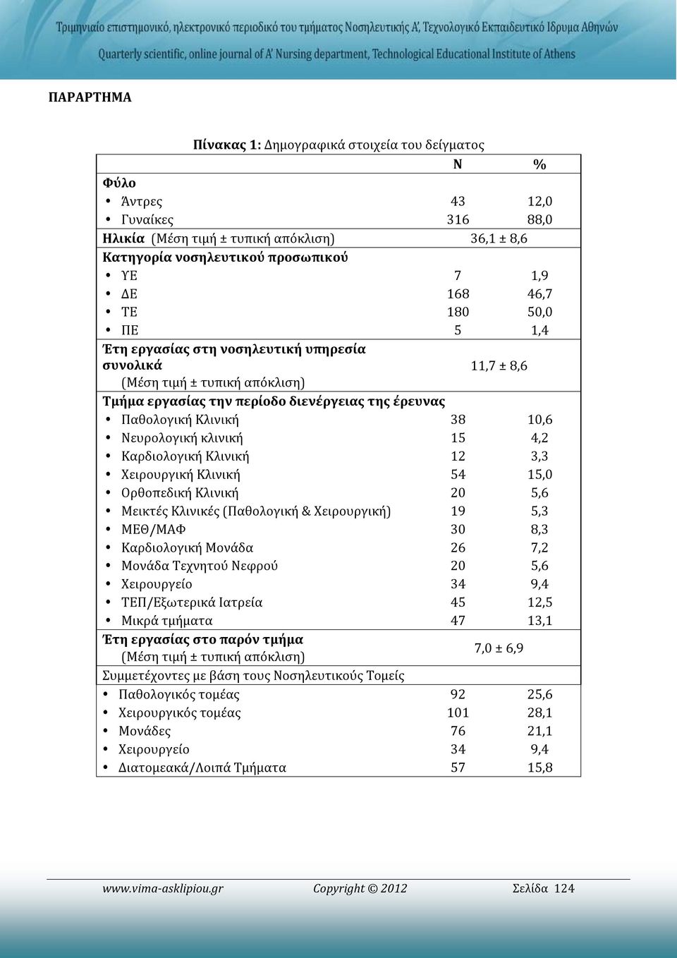 Νευρολογική κλινική 15 4,2 Καρδιολογική Κλινική 12 3,3 Χειρουργική Κλινική 54 15,0 Ορθοπεδική Κλινική 20 5,6 Μεικτές Κλινικές (Παθολογική & Χειρουργική) 19 5,3 ΜΕΘ/ΜΑΦ 30 8,3 Καρδιολογική Μονάδα 26