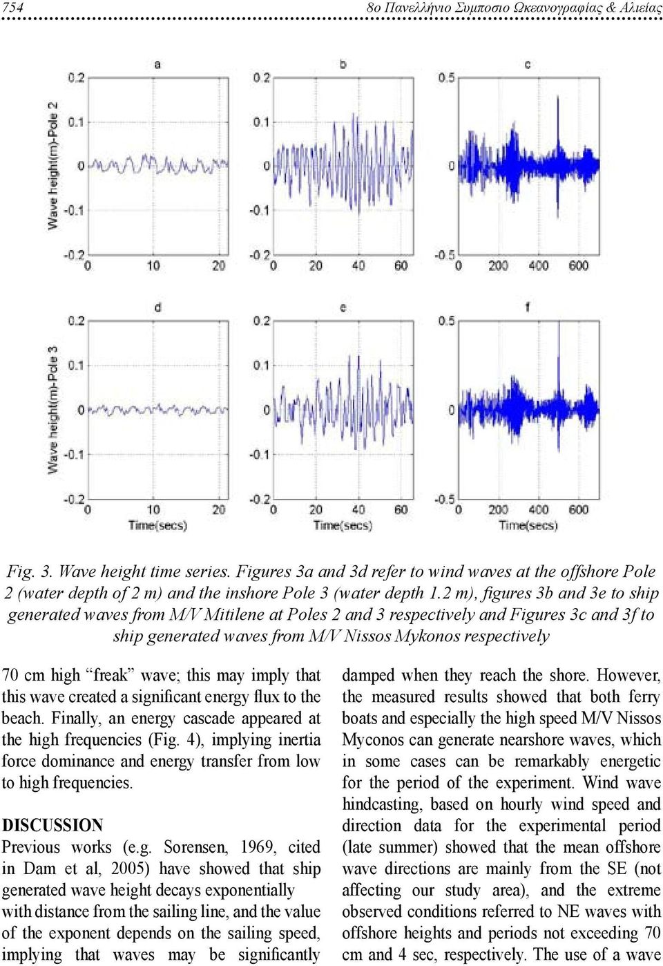 2 m), figures 3b and 3e to ship generated waves from M/V Mitilene at Poles 2 and 3 respectively and Figures 3c and 3f to ship generated waves from M/V Nissos Mykonos respectively 70 cm high freak