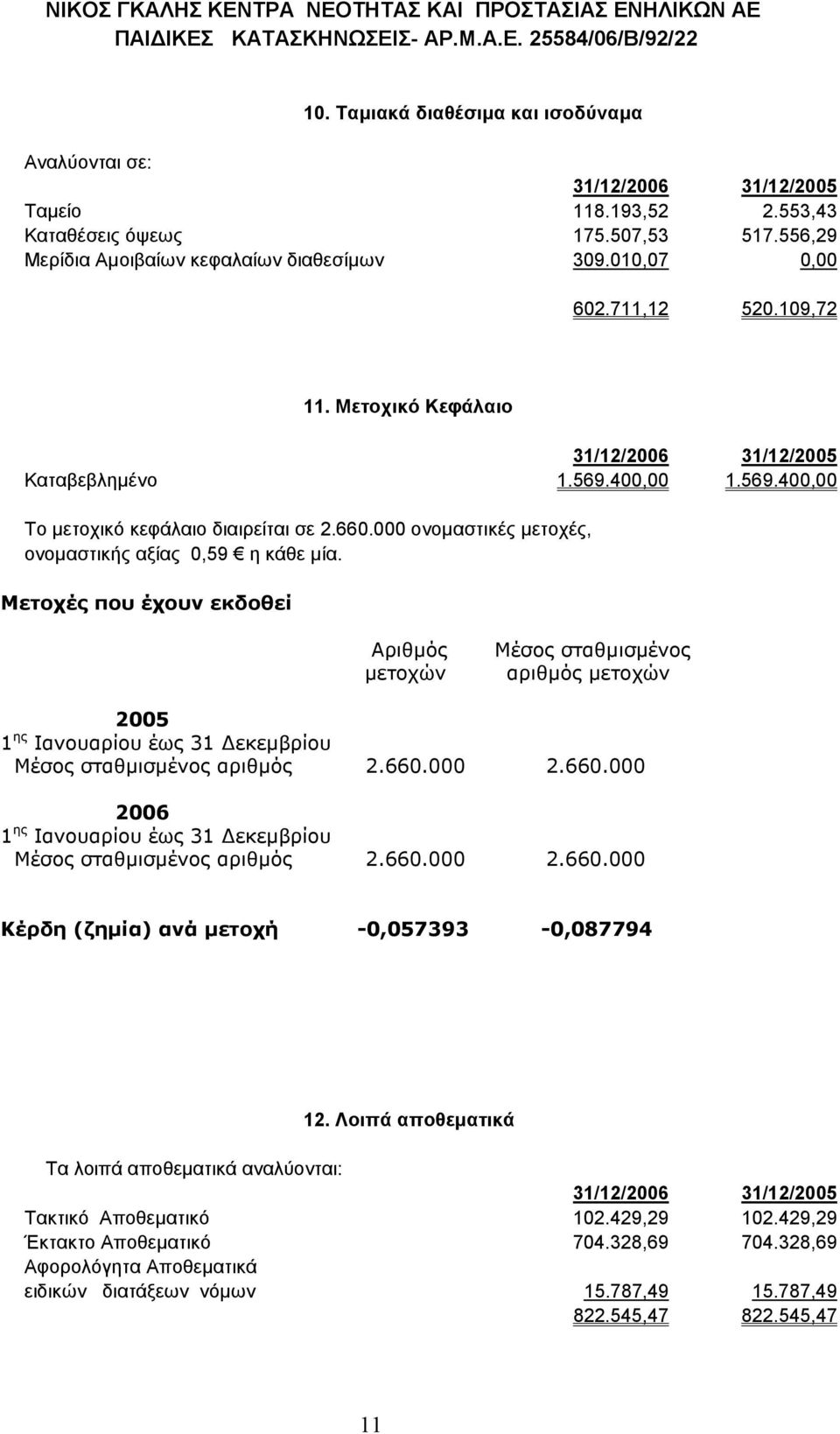 000 ονοµαστικές µετοχές, ονοµαστικής αξίας 0,59 η κάθε µία.