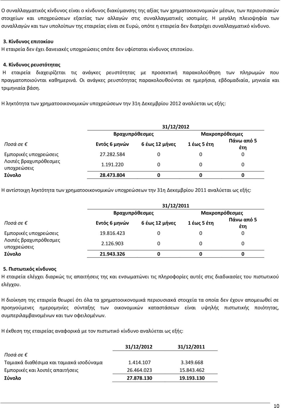 Κίνδυνος επιτοκίου Η εταιρεία δεν έχει δανειακές υποχρεώσεις οπότε δεν υφίσταται κίνδυνος επιτοκίου. 4.