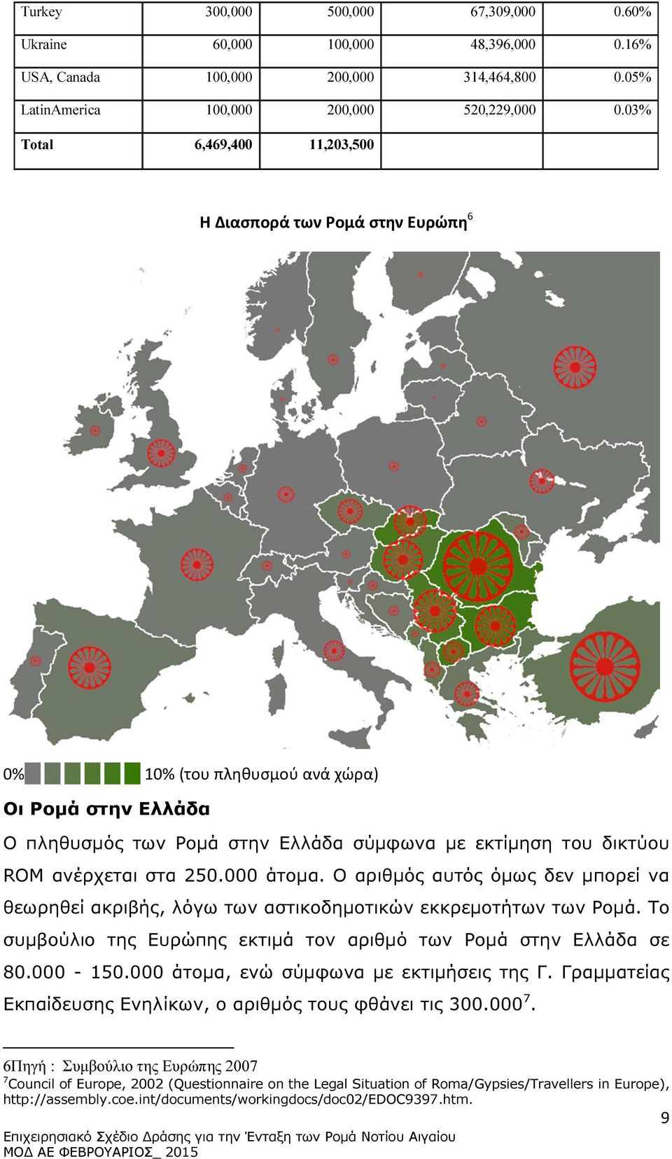 250.000 άτοµα. Ο αριθµός αυτός όµως δεν µπορεί να θεωρηθεί ακριβής, λόγω των αστικοδηµοτικών εκκρεµοτήτων των Ροµά. Το συµβούλιο της Ευρώπης εκτιµά τον αριθµό των Ροµά στην Ελλάδα σε 80.000-150.