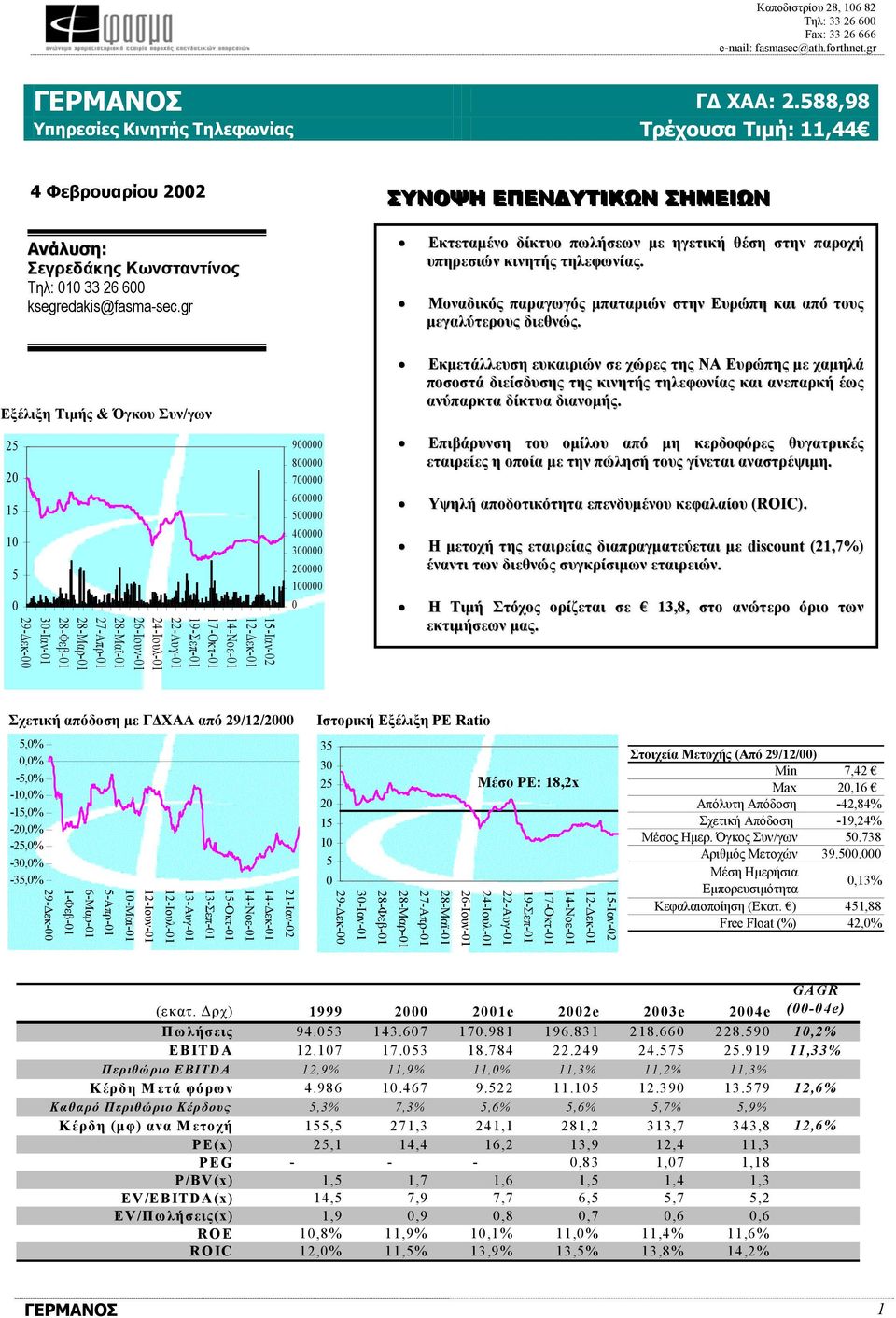 Εξέλιξη Τιµής & Όγκου Συν/γων 25 20 15 10 5 0 15-Ιαν-02 12- εκ-01 14-Νοε-01 17-Οκτ-01 19-Σεπ-01 22-Αυγ-01 24-Ιουλ-01 26-Ιουν-01 28-Μαϊ-01 27-Απρ-01 28-Μαρ-01 28-Φεβ-01 30-Ιαν-01 29- εκ-00 900000