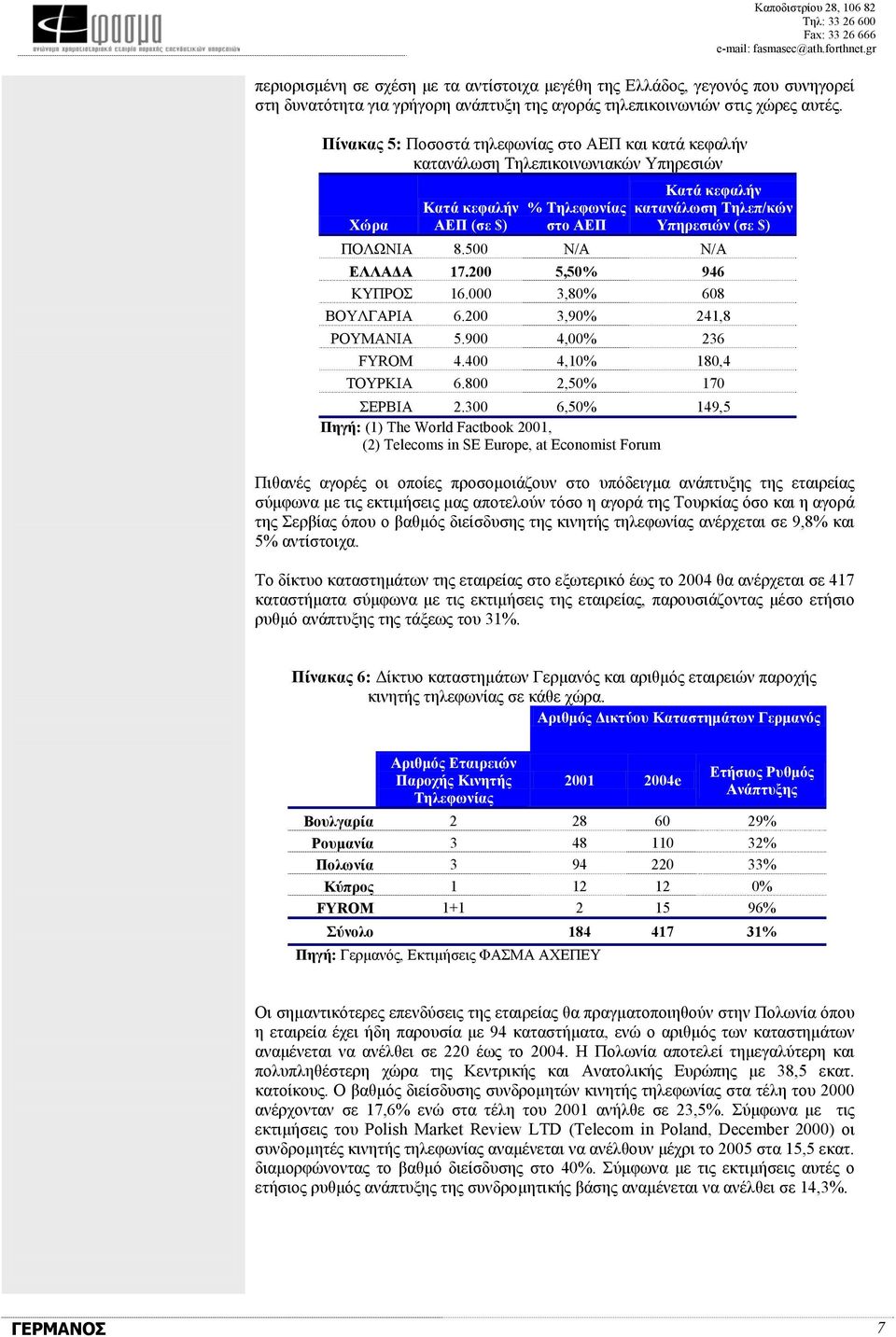 ΠΟΛΩΝΙΑ 8.500 Ν/Α Ν/Α ΕΛΛΑ Α 17.200 5,50% 946 ΚΥΠΡΟΣ 16.000 3,80% 608 ΒΟΥΛΓΑΡΙΑ 6.200 3,90% 241,8 ΡΟΥΜΑΝΙΑ 5.900 4,00% 236 FYROM 4.400 4,10% 180,4 ΤΟΥΡΚΙΑ 6.800 2,50% 170 ΣΕΡΒΙΑ 2.