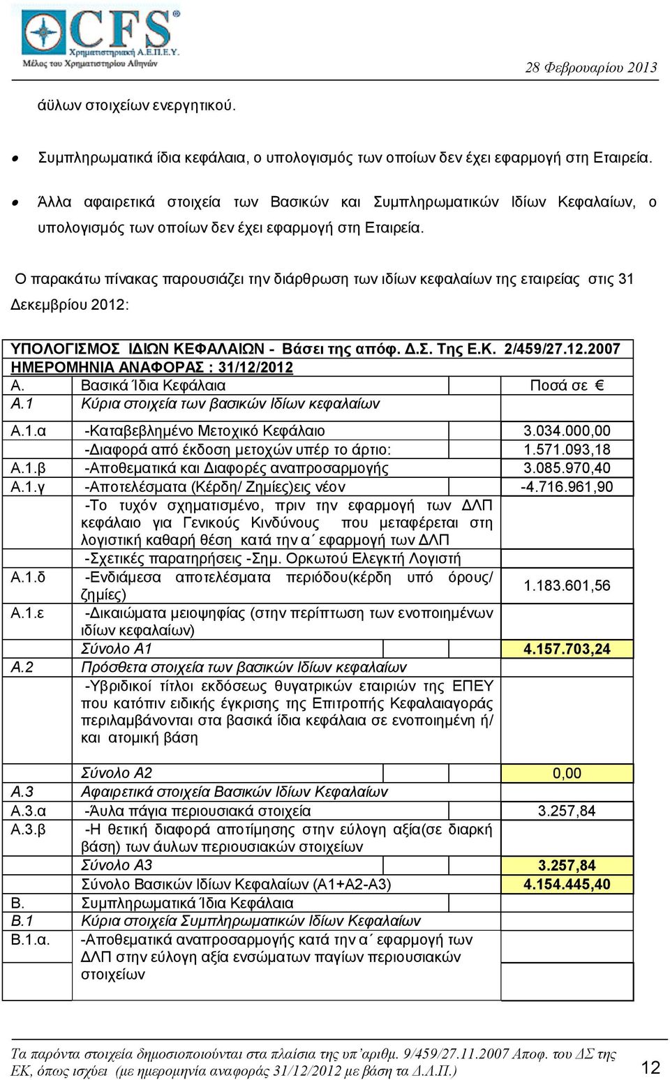 Ο παρακάτω πίνακας παρουσιάζει την διάρθρωση των ιδίων κεφαλαίων της εταιρείας στις 31 Δεκεμβρίου 2012: ΥΠΟΛΟΓΙΣΜΟΣ ΙΔΙΩΝ ΚΕΦΑΛΑΙΩΝ - Βάσει της απόφ. Δ.Σ. Της Ε.Κ. 2/459/27.12.2007 ΗΜΕΡΟΜΗΝΙΑ ΑΝΑΦΟΡΑΣ : 31/12/2012 Α.