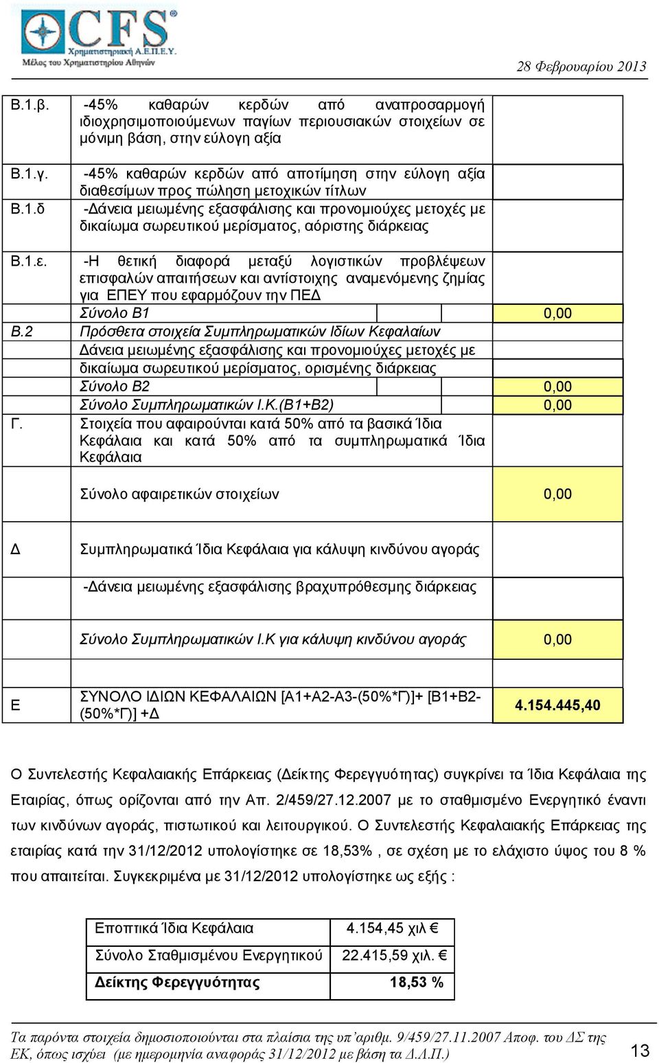 2 Πρόσθετα στοιχεία Συμπληρωματικών Ιδίων Κεφαλαίων Δάνεια μειωμένης εξασφάλισης και προνομιούχες μετοχές με δικαίωμα σωρευτικού μερίσματος, ορισμένης διάρκειας Σύνολο Β2 0,00 Σύνολο Συμπληρωματικών