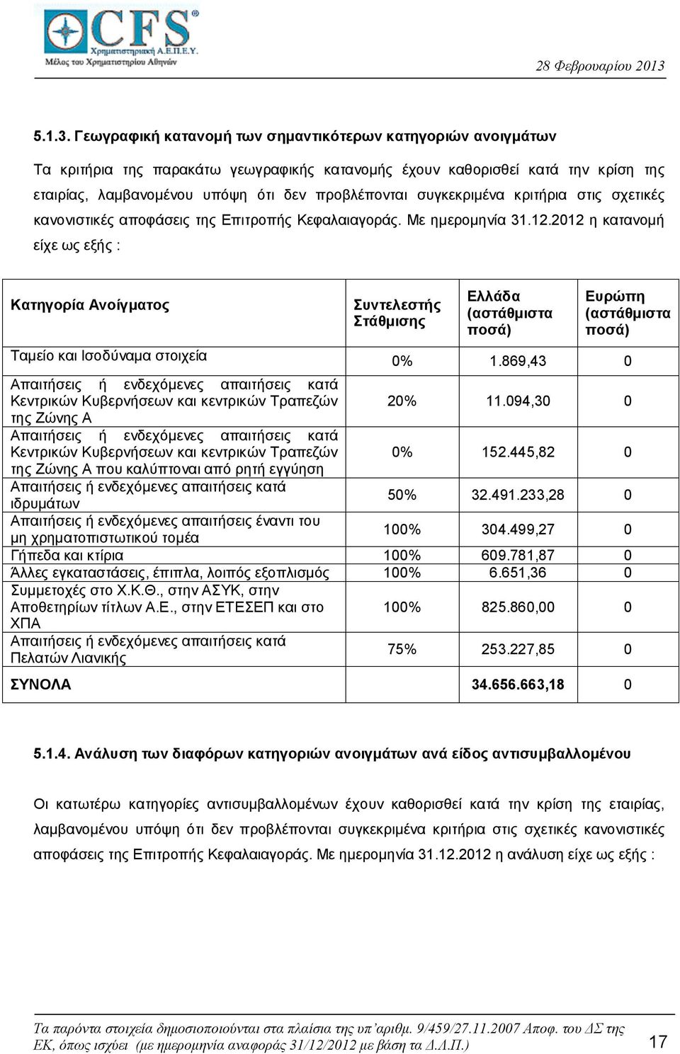 συγκεκριμένα κριτήρια στις σχετικές κανονιστικές αποφάσεις της Επιτροπής Κεφαλαιαγοράς. Με ημερομηνία 31.12.