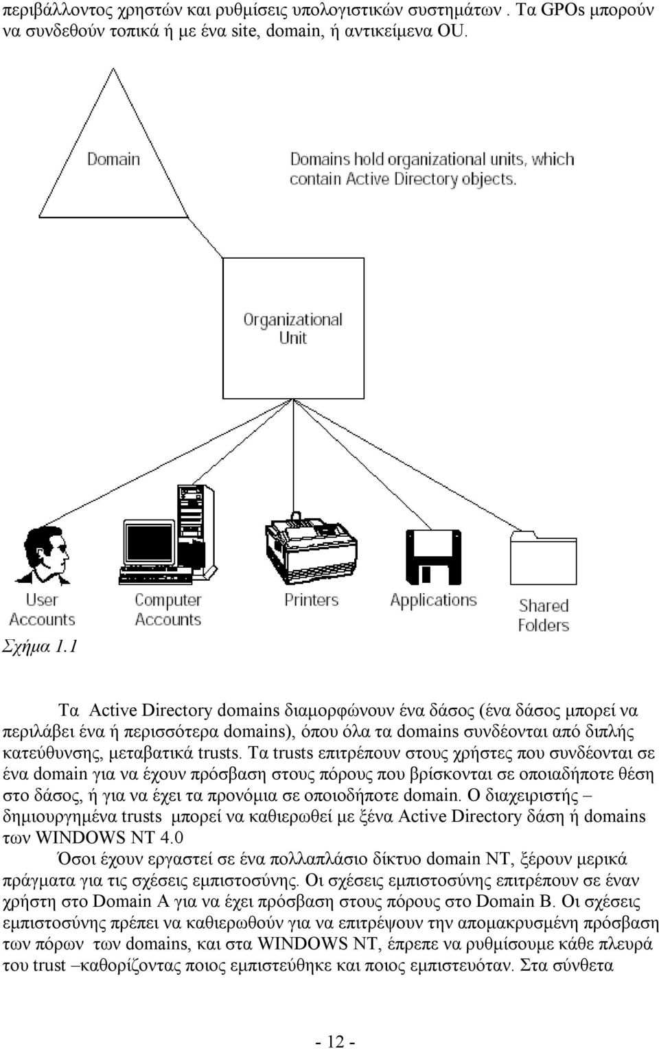 Τα trusts επιτρέπουν στους χρήστες που συνδέονται σε ένα domain για να έχουν πρόσβαση στους πόρους που βρίσκονται σε οποιαδήποτε θέση στο δάσος, ή για να έχει τα προνόμια σε οποιοδήποτε domain.