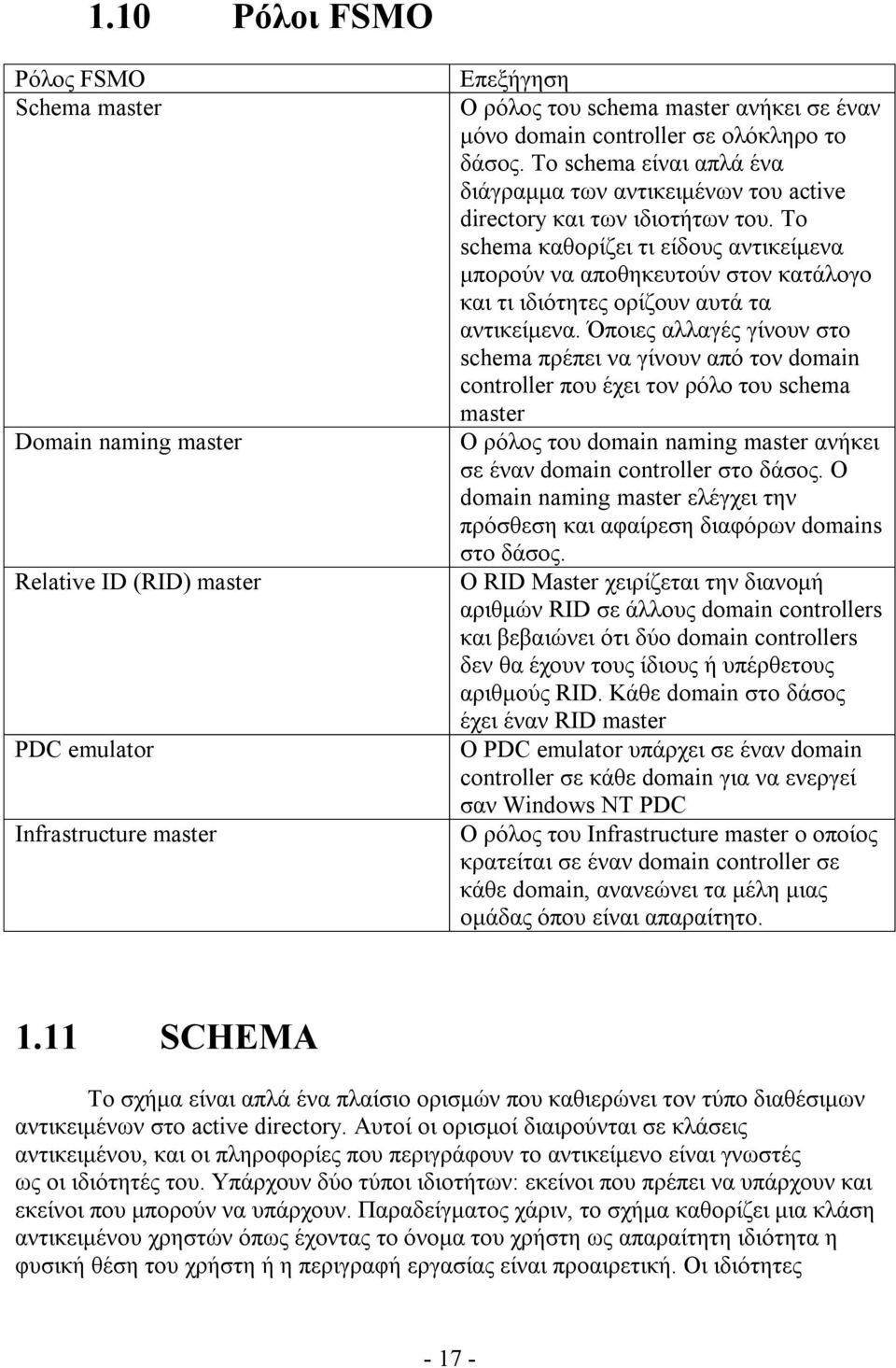 To schema καθορίζει τι είδους αντικείμενα μπορούν να αποθηκευτούν στον κατάλογο και τι ιδιότητες ορίζουν αυτά τα αντικείμενα.