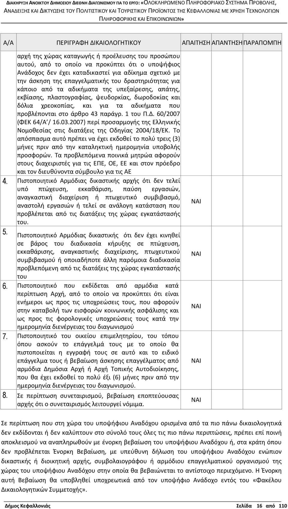 τα αδικήματα που προβλέπονται στο άρθρο 43 παράγρ. 1 του Π.Δ. 60/2007 (ΦΕΚ 64/Α / 16.03.2007) περί προσαρμογής της Ελληνικής Νομοθεσίας στις διατάξεις της Οδηγίας 2004/18/ΕΚ.