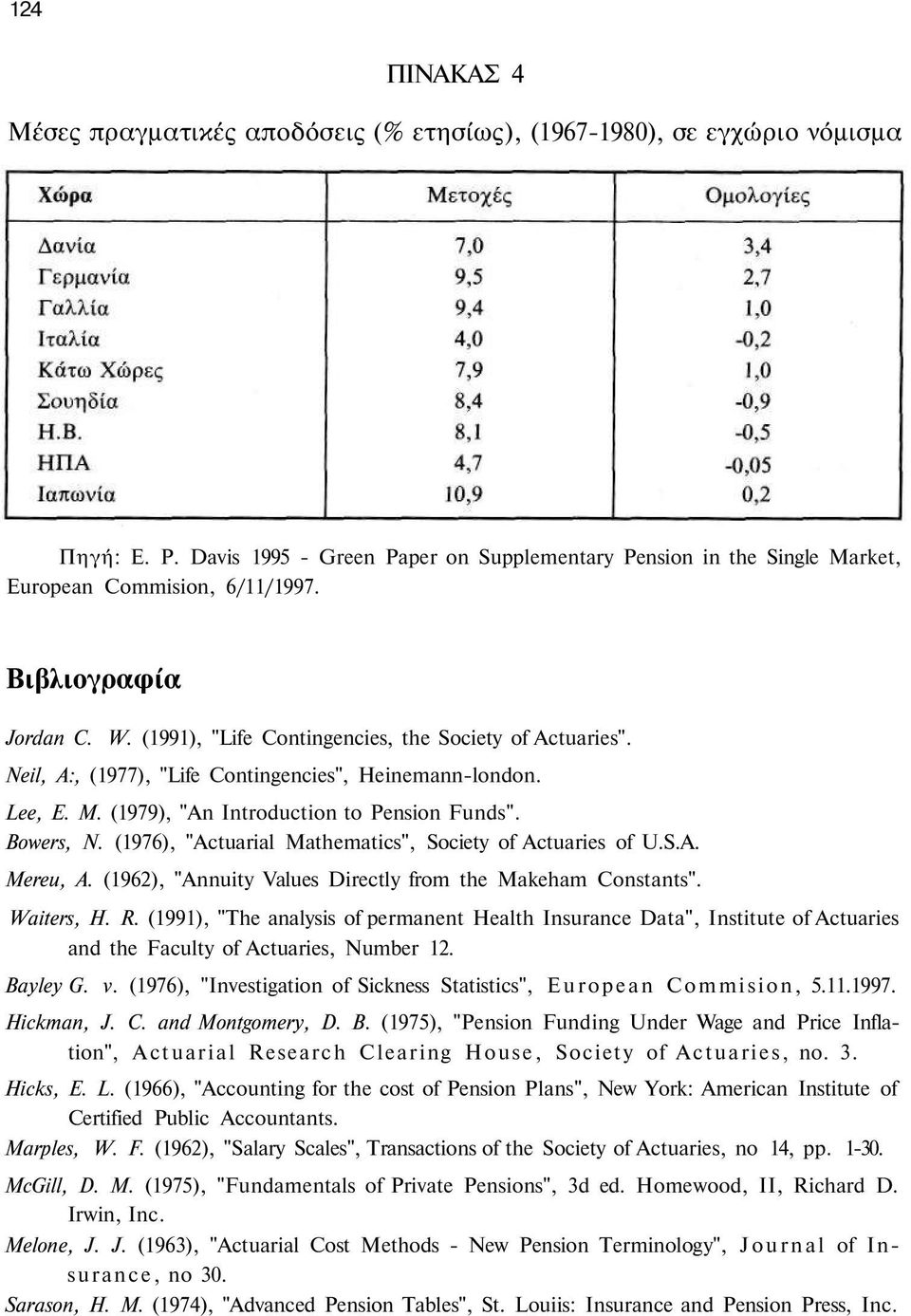 Neil, A:, (1977), "Life Contingencies", Heinemann-london. Lee, Ε. Μ. (1979), "An Introduction to Pension Funds". Bowers, N. (1976), "Actuarial Mathematics", Society of Actuaries of U.S.A. Mereu, A.