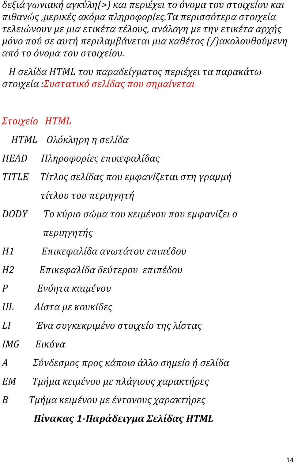 Η σελίδα HTML του παραδείγματος περιέχει τα παρακάτω στοιχεία :Συστατικό σελίδας που σημαίνεται Στοιχείο HTML HTML Ολόκληρη η σελίδα HEAD Πληροφορίες επικεφαλίδας TITLE Τίτλος σελίδας που εμφανίζεται