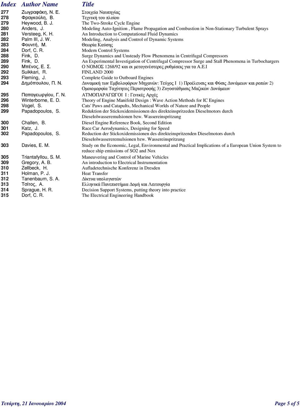 Modeling, Analysis and Control of Dynamic Systems 283 Φουντή, Μ. Θεωρία Καύσης 284 Dorf, C. R. Modern Control Systems 288 Fink, D.