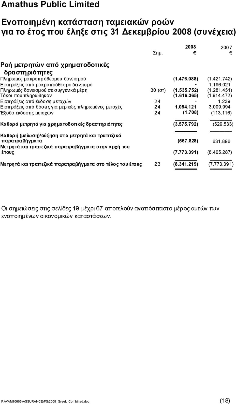 239 Εισπράξειςαπόδόσειςγιαμερικώςπληρωμένεςμετοχές 24 1.054.121 3.009.994 Έξοδαέκδοσηςμετοχών 24 (1.708) (113.116) Καθαράμετρητάγιαχρηματοδοτικέςδραστηριότητες (3.575.792) (529.