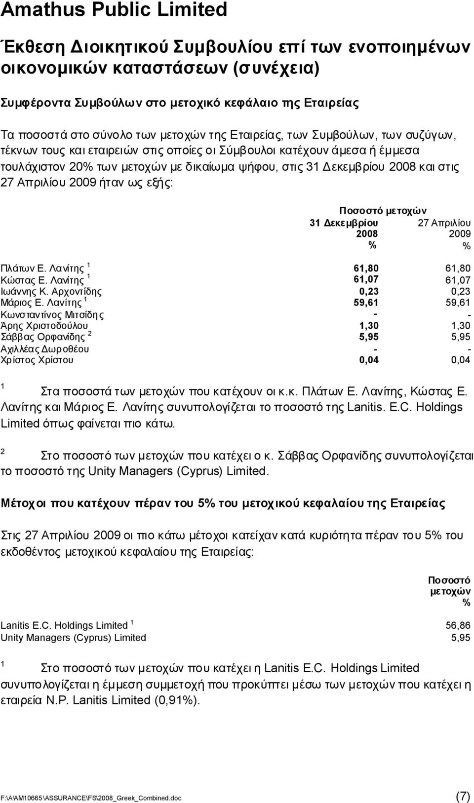 Απριλίου 2009 % % ΠλάτωνΕ. Λανίτης 1 61,80 61,80 ΚώσταςΕ. Λανίτης 1 61,07 61,07 ΙωάννηςΚ. Αρχοντίδης 0,23 0,23 ΜάριοςΕ.