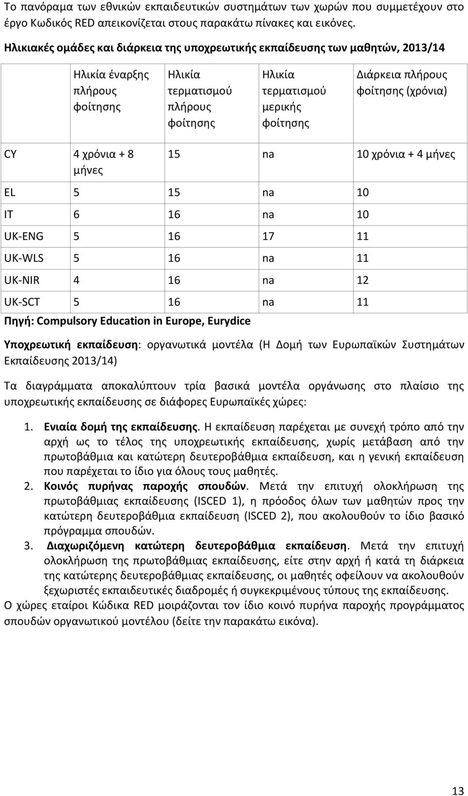 πλήρους φοίτησης (χρόνια) CY 4 χρόνια + 8 μήνες 15 na 10 χρόνια + 4 μήνες EL 5 15 na 10 IT 6 16 na 10 UK-ENG 5 16 17 11 UK-WLS 5 16 na 11 UK-NIR 4 16 na 12 UK-SCT 5 16 na 11 Πηγή: Compulsory