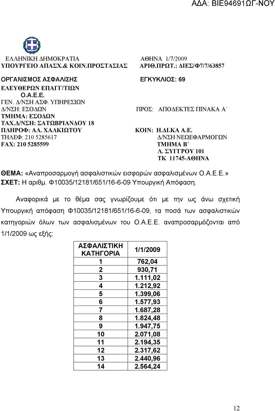 ΣΥΓΓΡΟΥ 101 ΤΚ 11745-ΑΘΗΝΑ ΘΕΜΑ: «Αναπροσαρμογή ασφαλιστικών εισφορών ασφαλισμένων Ο.Α.Ε.Ε.» ΣΧΕΤ: Η αριθμ. Φ10035/12181/651/16-6-09 Υπουργική Απόφαση.