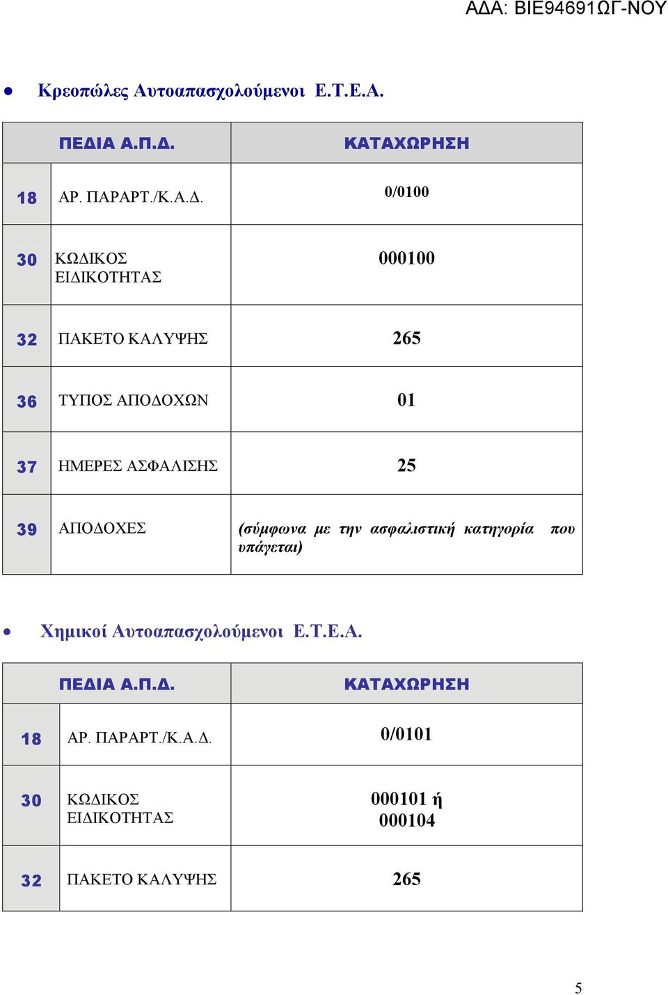 ΚΑΤΑΧΩΡΗΣΗ 18 ΑΡ. ΠΑΡΑΡΤ./Κ.Α.Δ.