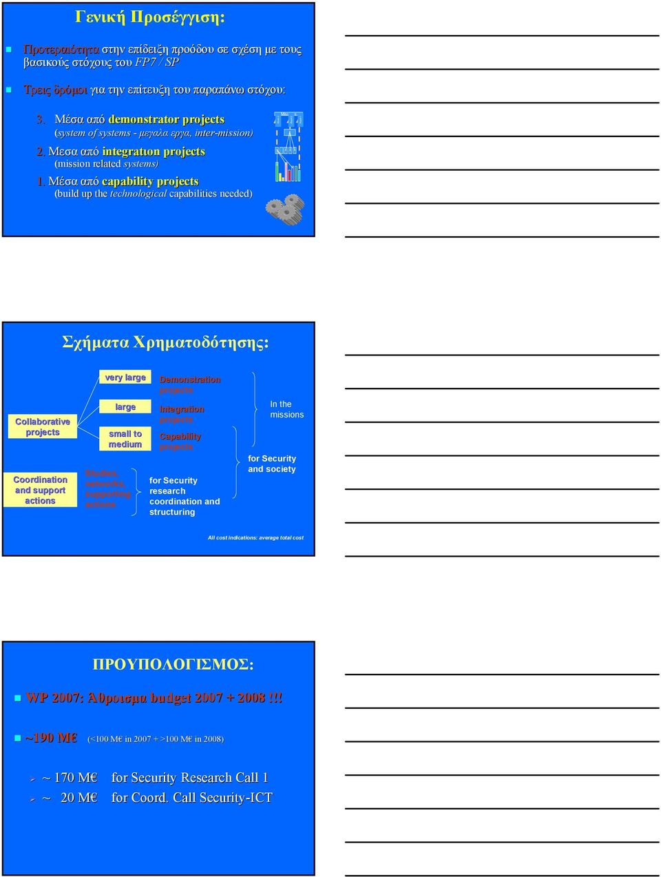 Μέσα από capability (build up the technological capabilities needed) Route 2 Missions Route 3 Route 1 Σχήµατα Χρηµατοδότησης: Collaborative Coordination and support actions very large large small to