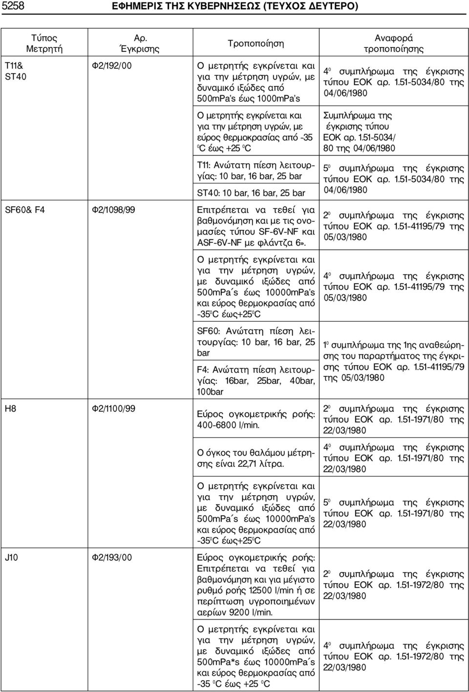 bar, 25 bar ST40: 10 bar, 16 bar, 25 bar S60& 4 Φ2/1098/99 Επιτρέπεται να τεθεί για βαθμονόμηση και με τις ονο μασίες τύπου S 6V N και AS 6V N με φλάντζα 6».