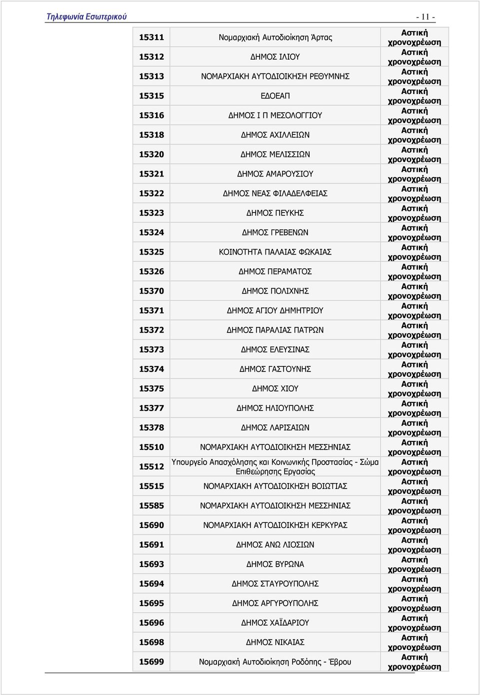 ΠΑΤΡΩΝ 15373 ΗΜΟΣ ΕΛΕΥΣΙΝΑΣ 15374 ΗΜΟΣ ΓΑΣΤΟΥΝΗΣ 15375 ΗΜΟΣ ΧΙΟΥ 15377 ΗΜΟΣ ΗΛΙΟΥΠΟΛΗΣ 15378 ΗΜΟΣ ΛΑΡΙΣΑΙΩΝ 15510 ΝΟΜΑΡΧΙΑΚΗ ΑΥΤΟ ΙΟΙΚΗΣΗ ΜΕΣΣΗΝΙΑΣ 15512 Υπουργείο Απασχόλησης και Κοινωνικής