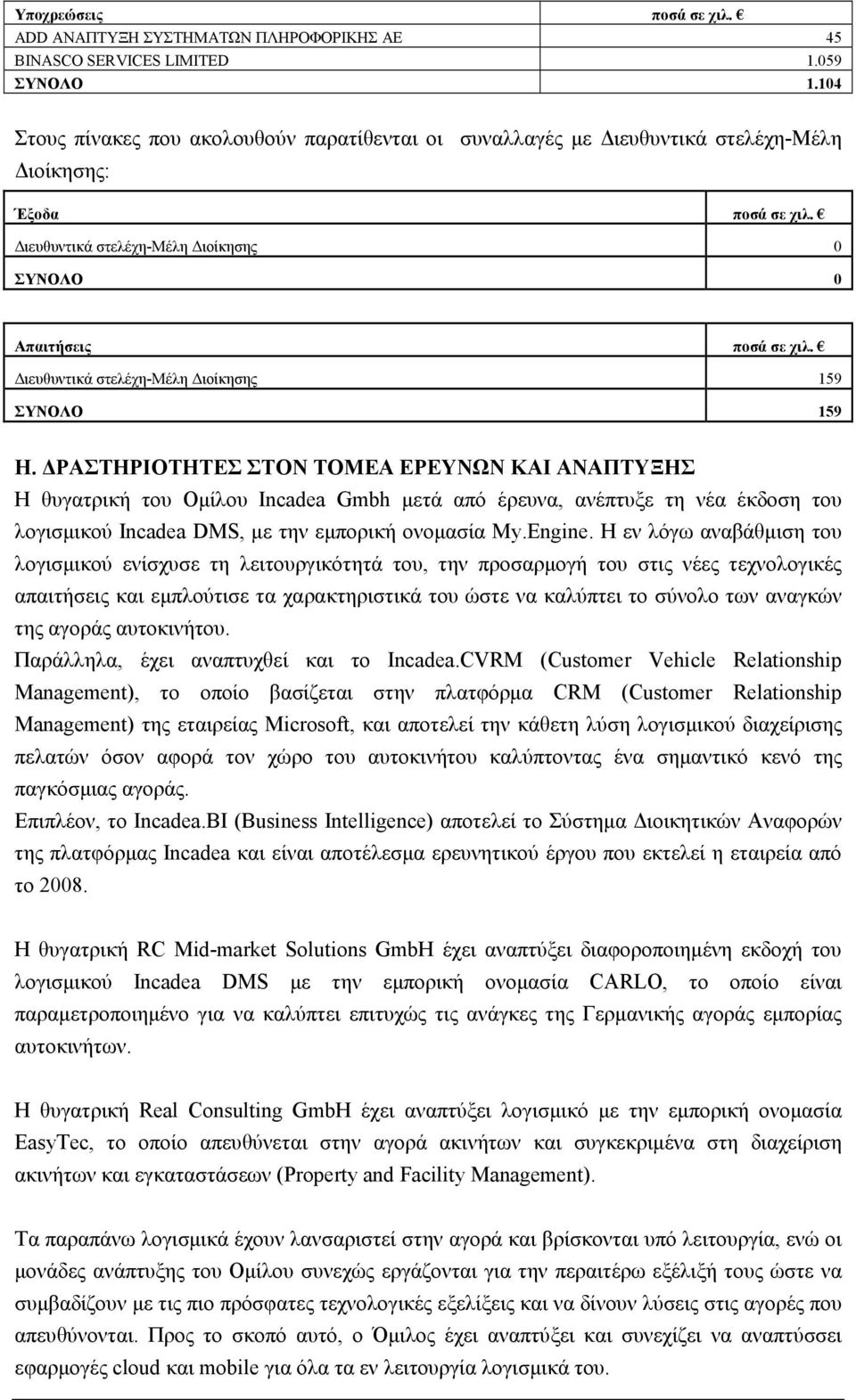 ιευθυντικά στελέχη-μέλη ιοίκησης 159 ΣΥΝΟΛΟ 159 Η.