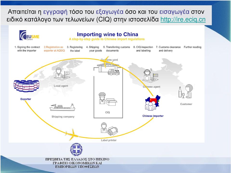 ειδικό κατάλογο των τελωνείων