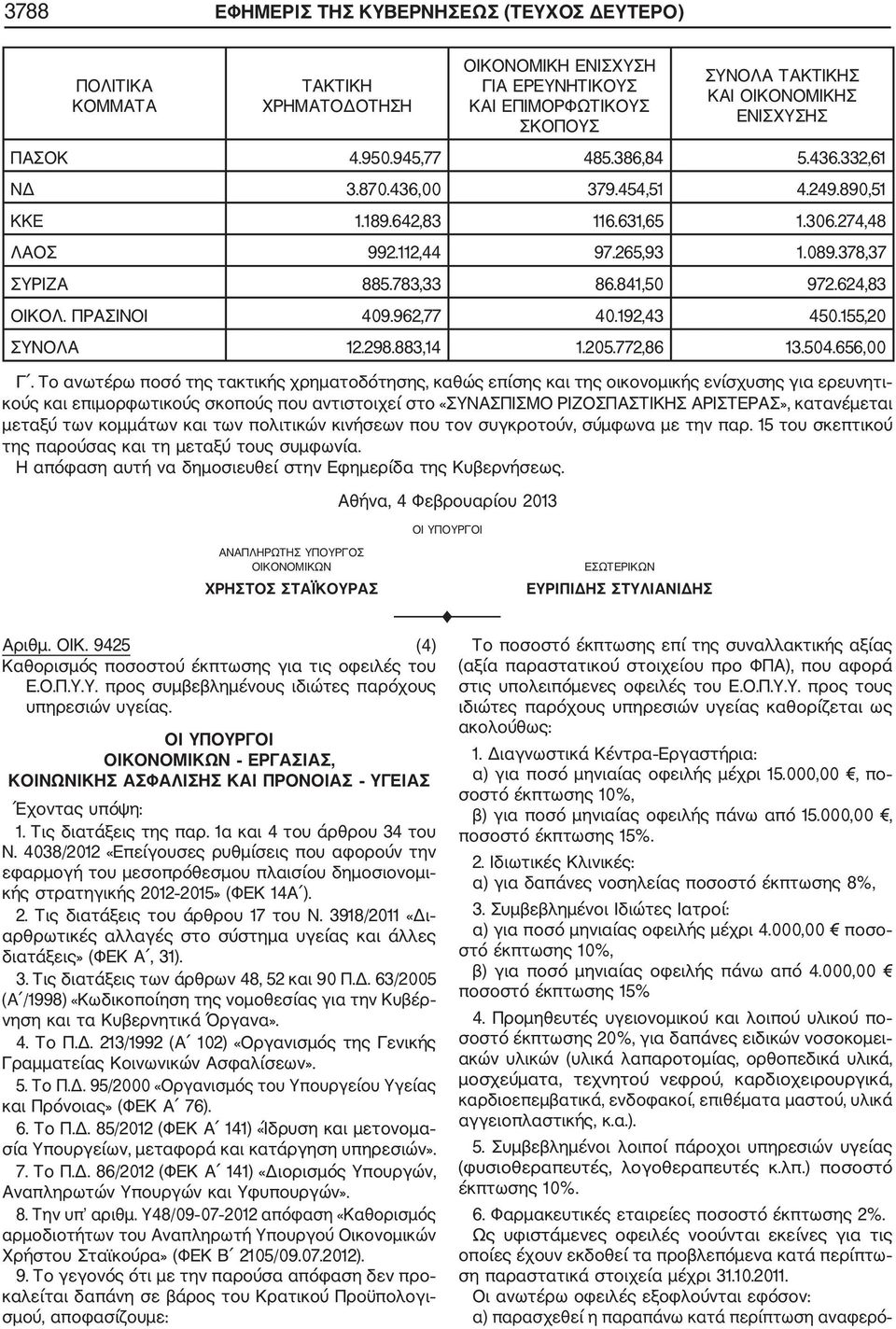 ΠΡΑΣΙΝΟΙ 409.962,77 40.192,43 450.155,20 ΣΥΝΟΛΑ 12.298.883,14 1.205.772,86 13.504.656,00 Γ.