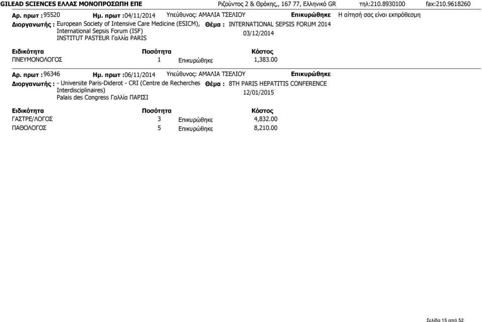 2014 International Sepsis Forum (ISF) INSTITUT PASTEUR Γαλλία PARIS 03/12/2014 ΠΝΕΥΜΟΝΟΛΟΓΟΣ 1 1,383.00 Αρ. πρωτ : 96346 Ημ.
