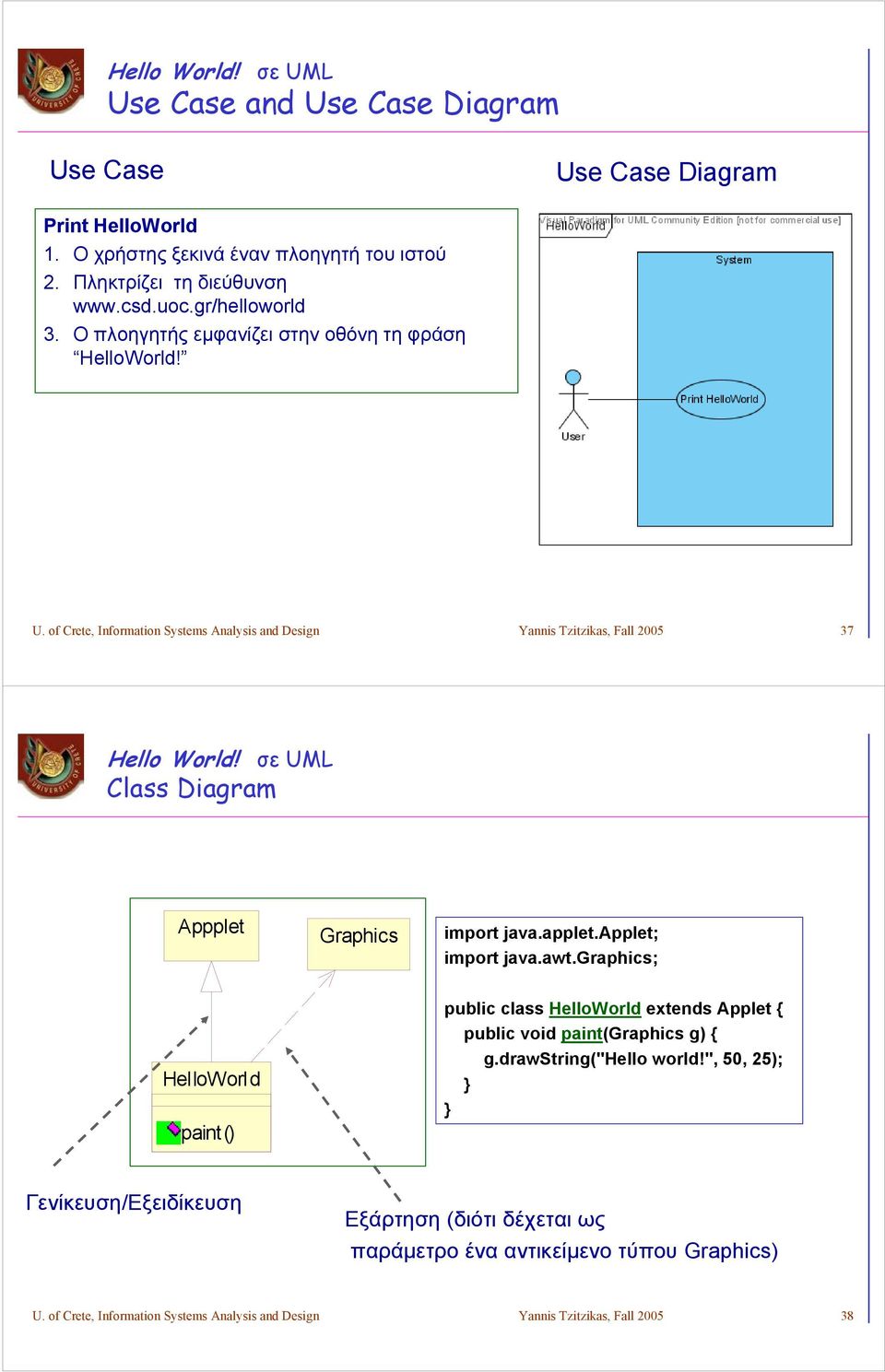 σε UML Class Diagram Appplet Graphics import java.applet.applet; import java.awt.graphics; HelloWorld paint() public class HelloWorld extends Applet { public void paint(graphics g) { g.