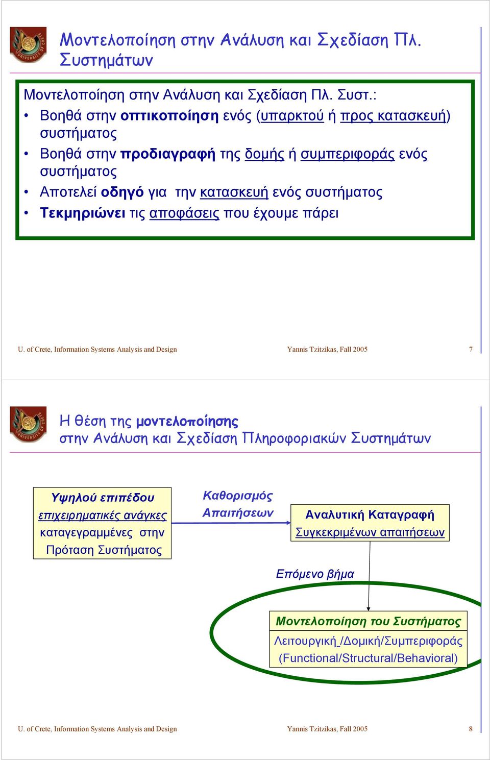 : Βοηθά στην οπτικοποίηση ενός (υπαρκτού ή προς κατασκευή) συστήματος Βοηθά στην προδιαγραφή της δομής ήσυμπεριφοράςενός συστήματος Αποτελεί οδηγό για την κατασκευή ενός συστήματος Τεκμηριώνει τις