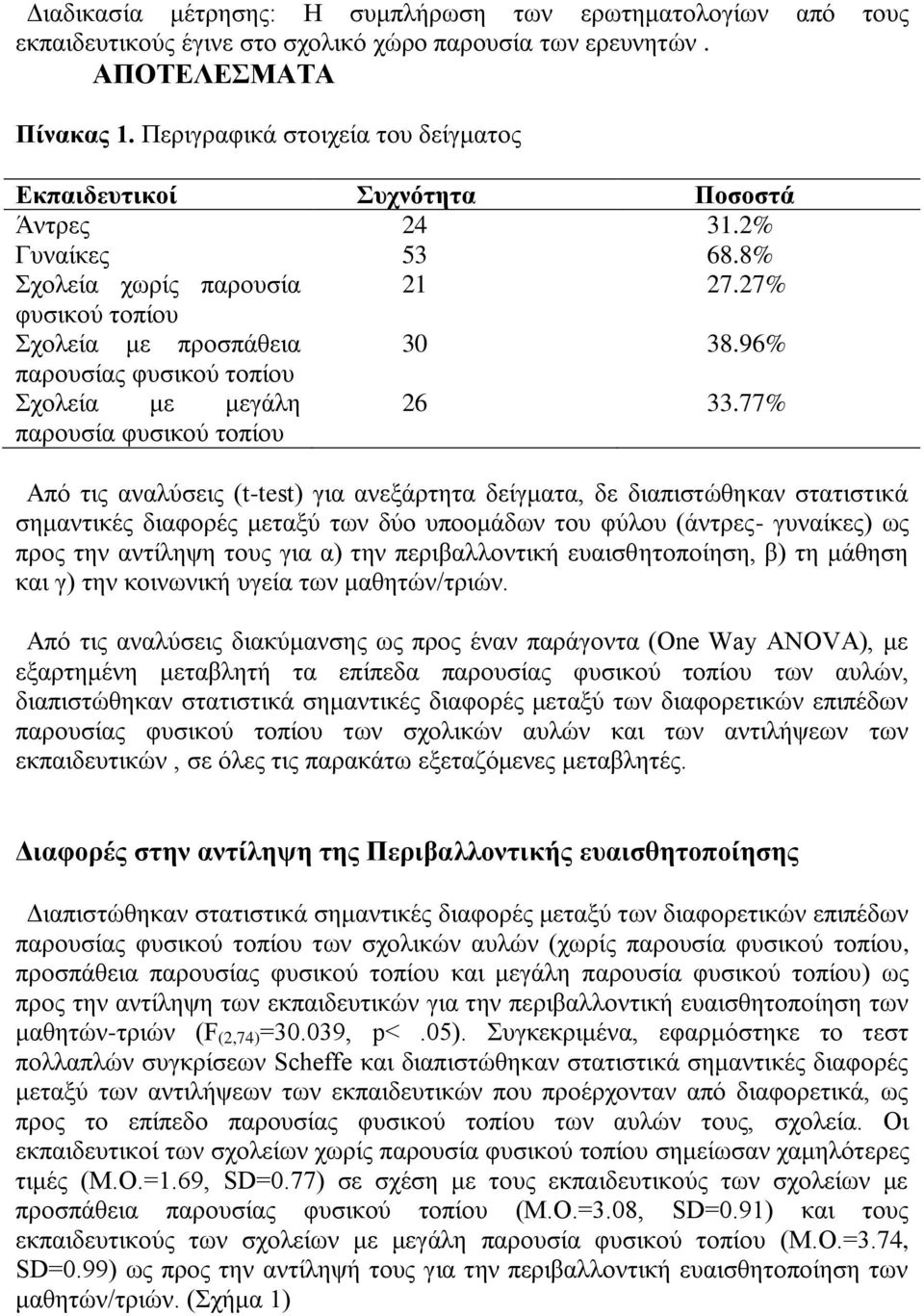 96% παξνπζίαο θπζηθνύ ηνπίνπ Σρνιεία κε κεγάιε 33.