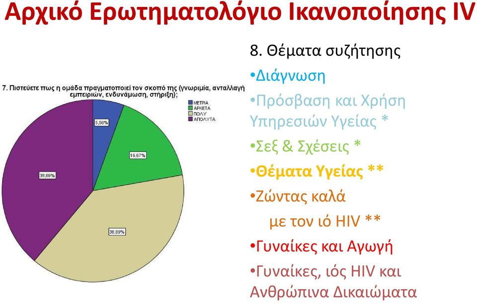 Υγείας * Σεξ & Σχέσεις * Θέματα Υγείας ** Ζώντας καλά με