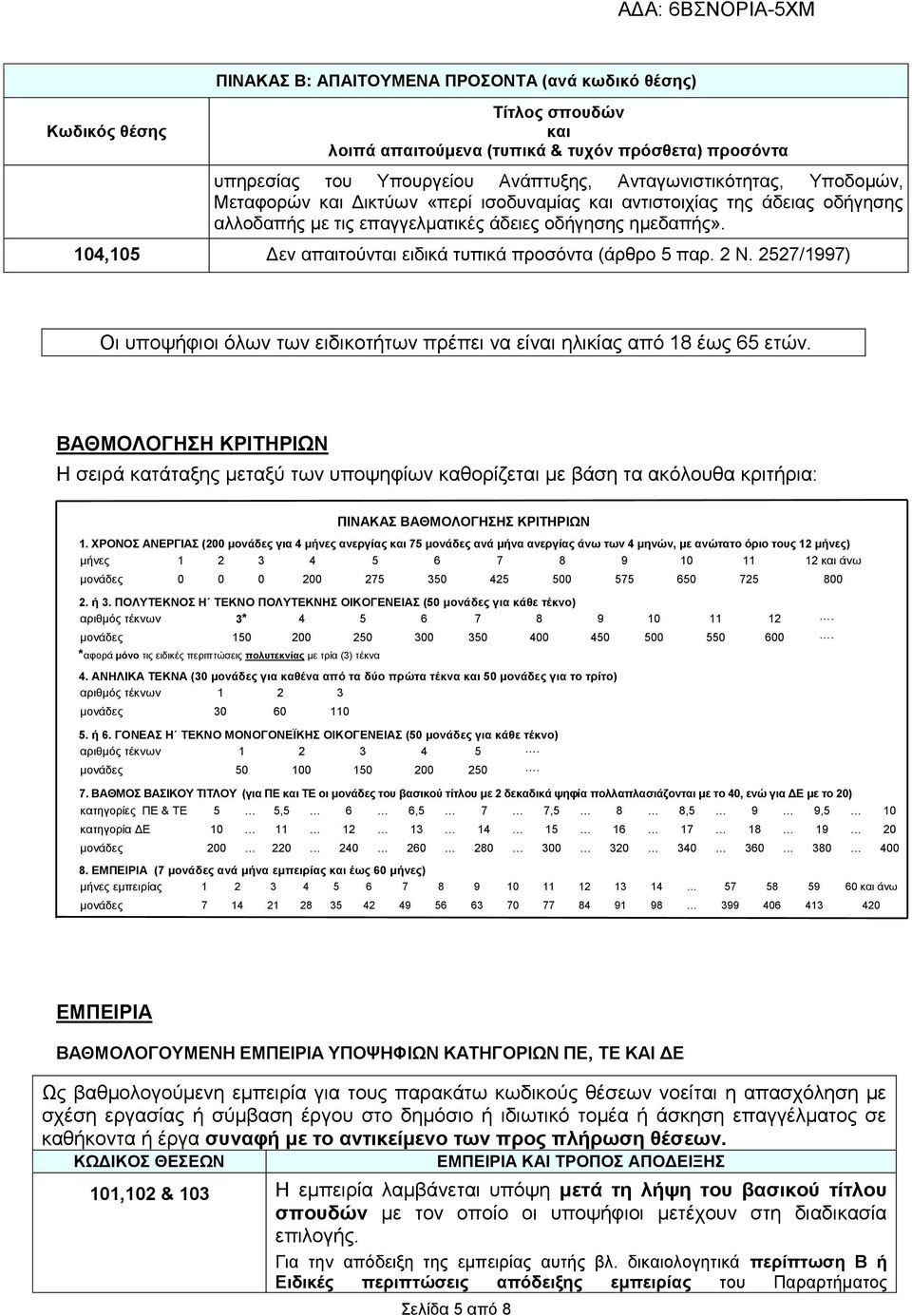 104,105 Δεν απαιτούνται ειδικά τυπικά προσόντα (άρθρο 5 παρ. 2 Ν. 2527/1997) Οι υποψήφιοι όλων των ειδικοτήτων πρέπει να είναι ηλικίας από 18 έως 65 ετών.