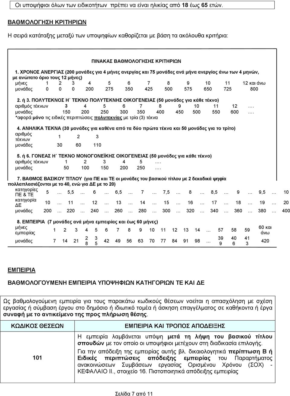 ΧΡΟΝΟΣ ΑΝΕΡΓΙΑΣ (200 μονάδες για 4 μήνες ανεργίας και 75 μονάδες ανά μήνα ανεργίας άνω των 4 μηνών, με ανώτατο όριο τους 12 μήνες) μήνες 1 2 3 4 5 6 7 8 9 10 11 12 και άνω μονάδες 0 0 0 200 275 350