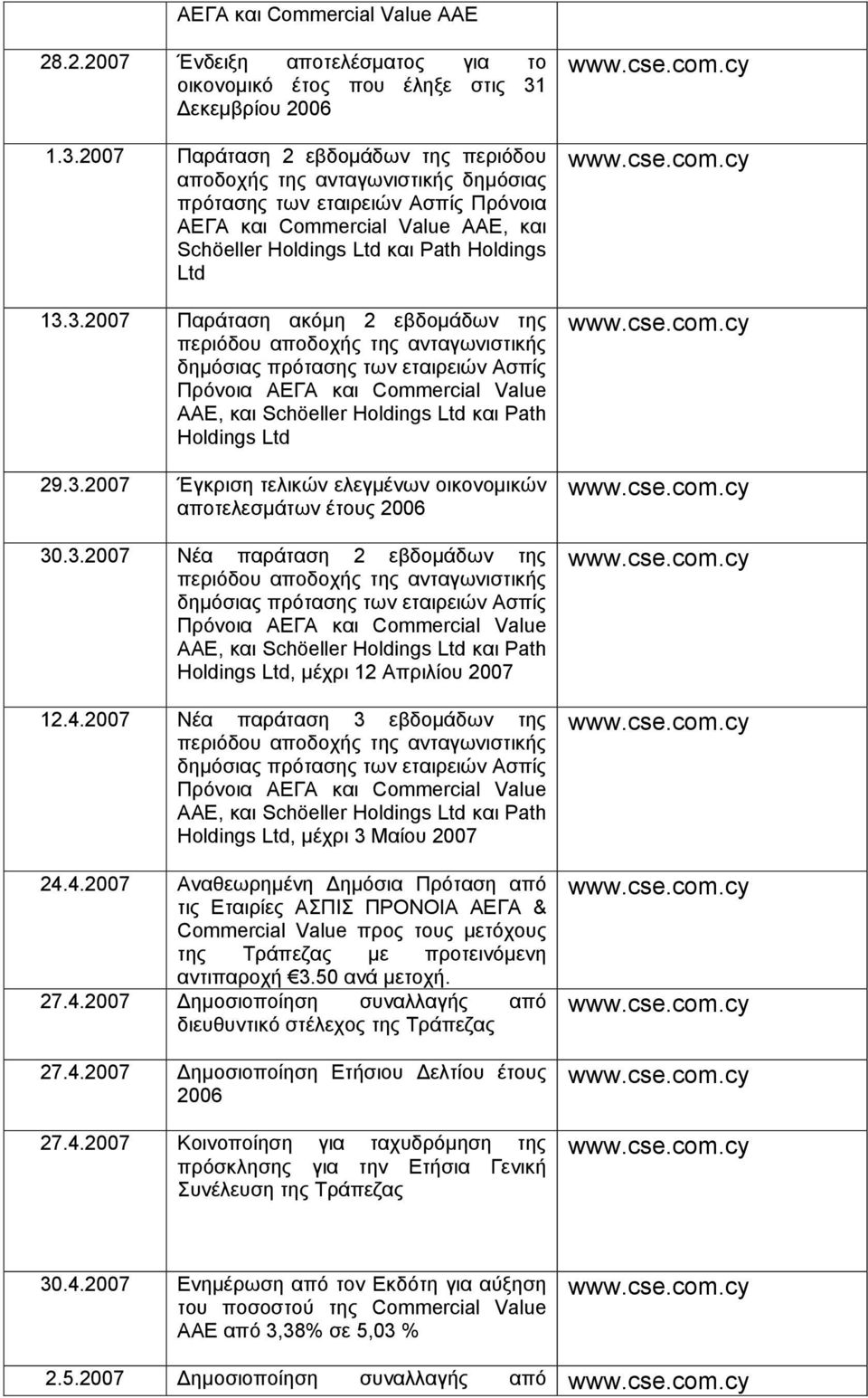 2007 Παράταση 2 εβδομάδων της περιόδου αποδοχής της ανταγωνιστικής δημόσιας πρότασης των εταιρειών Ασπίς Πρόνοια ΑΕΓΑ και Commercial Value ΑΑΕ, και Schöeller Holdings Ltd και Path Holdings Ltd 13.