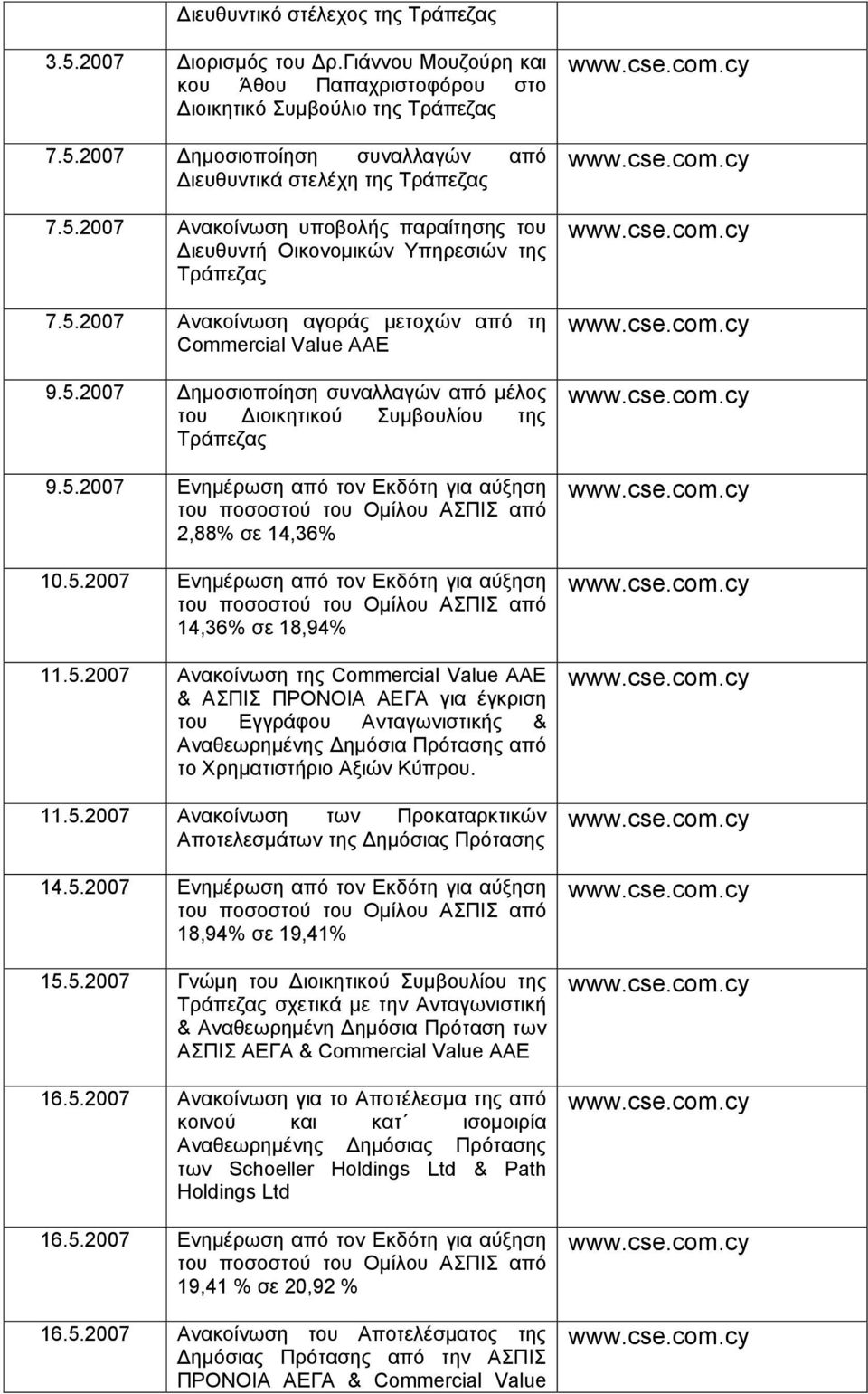5.2007 Ενημέρωση από τον Εκδότη για αύξηση 14,36% σε 18,94% 11.5.2007 Ανακοίνωση της Commercial Value AAE & AΣΠΙΣ ΠΡΟΝΟΙΑ ΑΕΓΑ για έγκριση του Εγγράφου Ανταγωνιστικής & Αναθεωρημένης Δημόσια Πρότασης από το Χρηματιστήριο Αξιών Κύπρου.