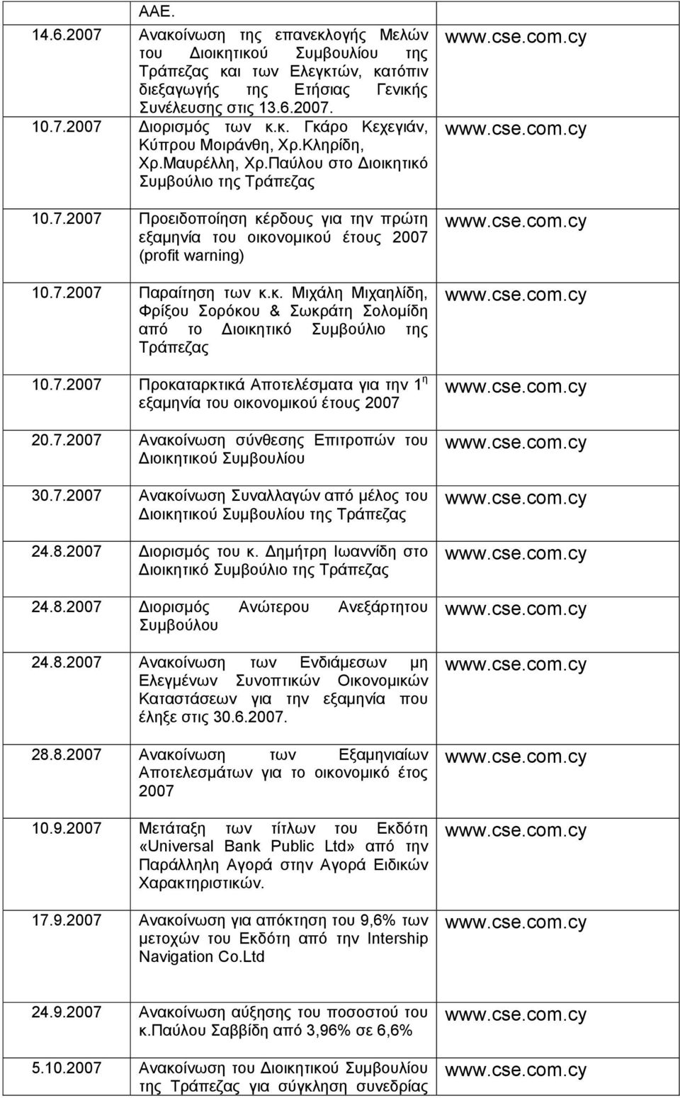 7.2007 Προκαταρκτικά Αποτελέσματα για την 1 η εξαμηνία του οικονομικού έτους 2007 20.7.2007 Ανακοίνωση σύνθεσης Επιτροπών του Διοικητικού Συμβουλίου 30.7.2007 Ανακοίνωση Συναλλαγών από μέλος του Διοικητικού Συμβουλίου της 24.